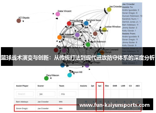 篮球战术演变与创新：从传统打法到现代进攻防守体系的深度分析