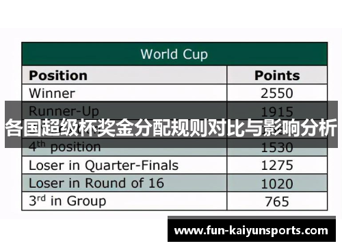各国超级杯奖金分配规则对比与影响分析