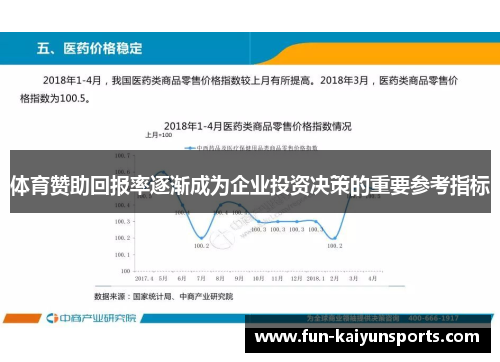 体育赞助回报率逐渐成为企业投资决策的重要参考指标