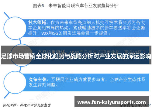 足球市场营销全球化趋势与战略分析对产业发展的深远影响