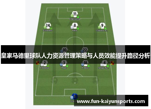 皇家马德里球队人力资源管理策略与人员效能提升路径分析