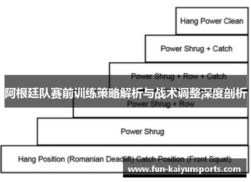 阿根廷队赛前训练策略解析与战术调整深度剖析