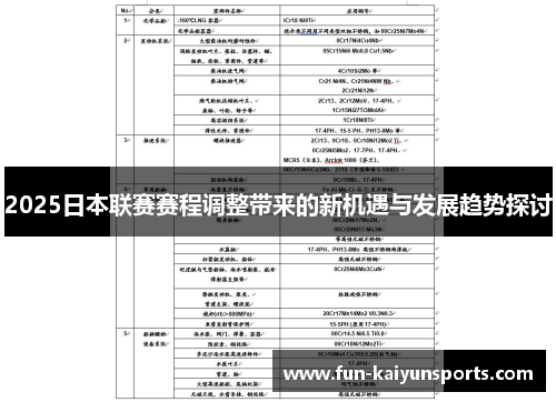 2025日本联赛赛程调整带来的新机遇与发展趋势探讨