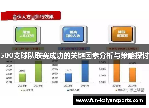 500支球队联赛成功的关键因素分析与策略探讨