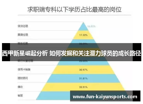 西甲新星崛起分析 如何发掘和关注潜力球员的成长路径