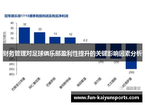 财务管理对足球俱乐部盈利性提升的关键影响因素分析