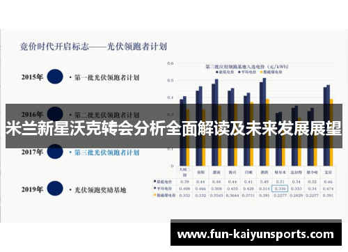 米兰新星沃克转会分析全面解读及未来发展展望