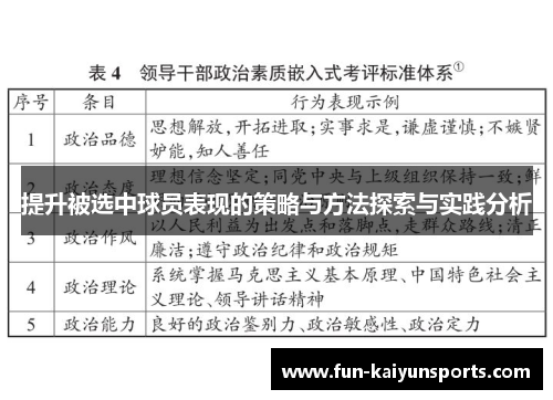 提升被选中球员表现的策略与方法探索与实践分析