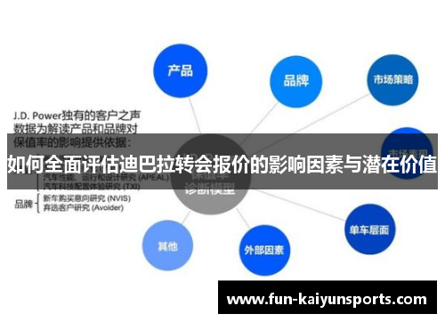 如何全面评估迪巴拉转会报价的影响因素与潜在价值