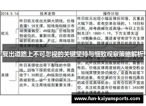 复出道路上不可忽视的关键坚持与细致观察策略解析