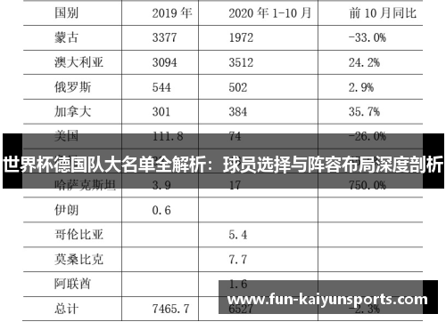 世界杯德国队大名单全解析：球员选择与阵容布局深度剖析